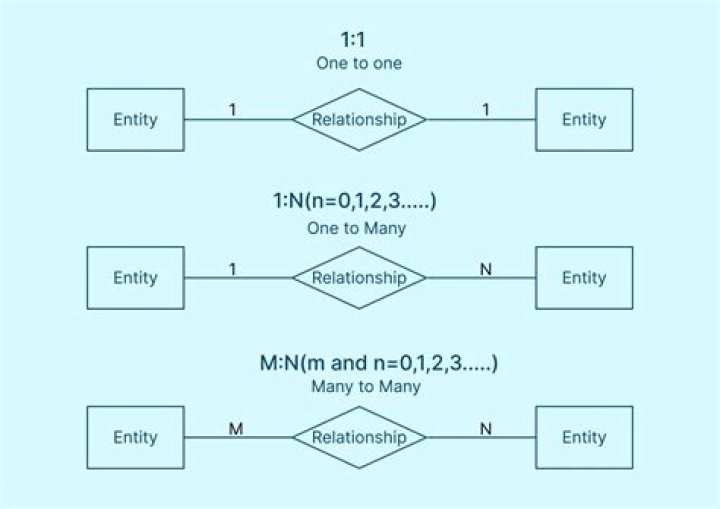 Freight notation - How To Discuss