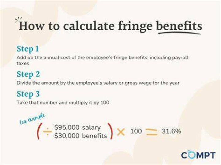 Fringe Benefits - How To Discuss