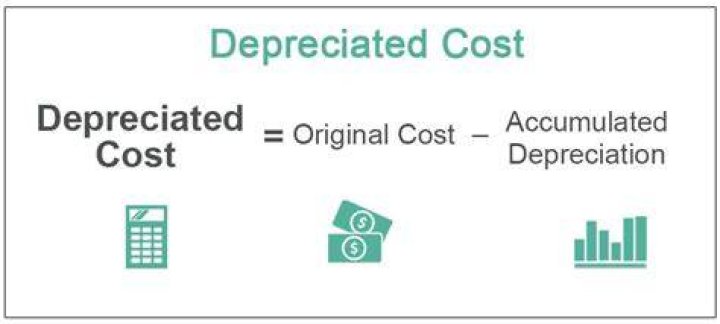 Fully depreciated asset - How To Discuss