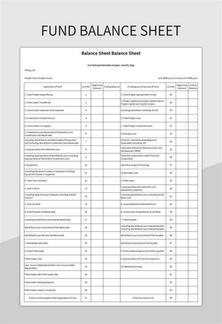 Fund balance - How To Discuss