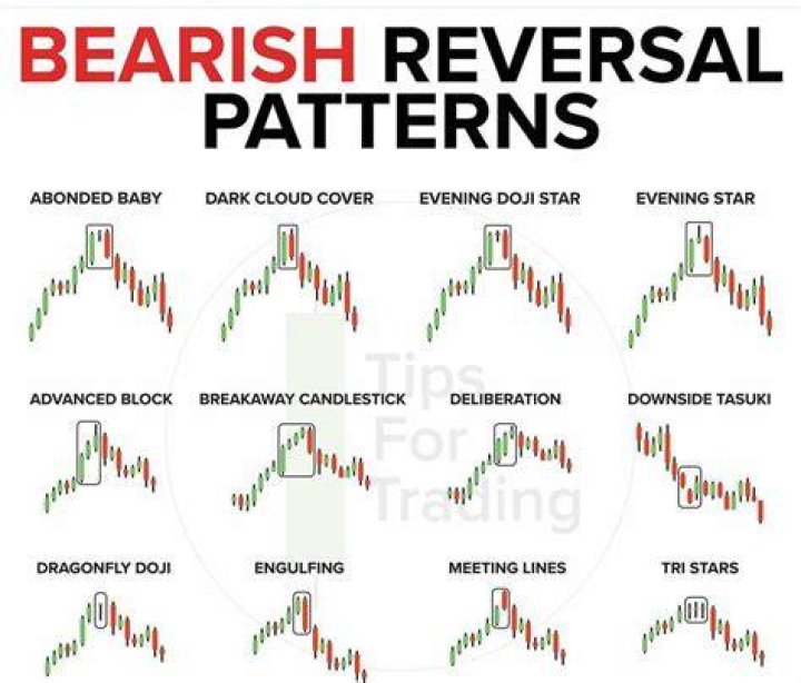 Funding Reversal Greendot - How To Discuss