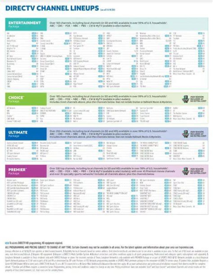 Funimation Channel Directv - How To Discuss