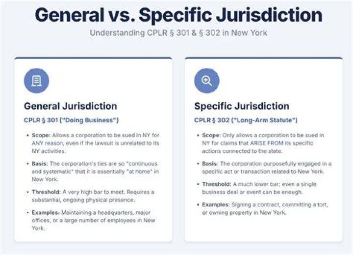 General Jurisdiction - How To Discuss
