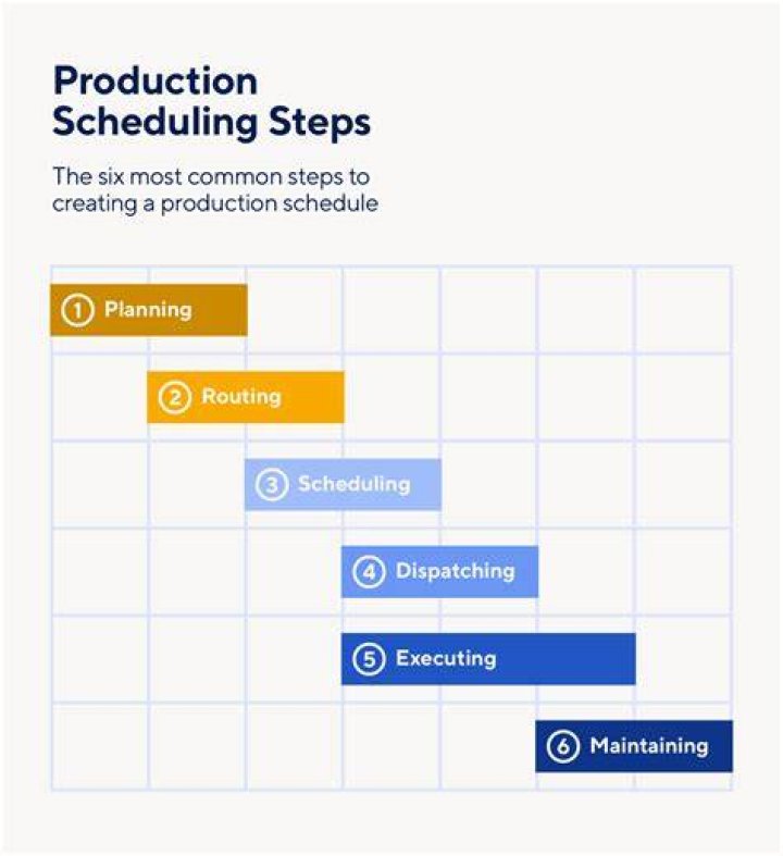 Generation Scheduling - How To Discuss