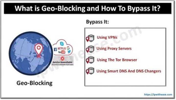 Geo blocking - How To Discuss