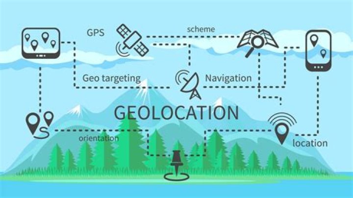 Geolocation - How To Discuss