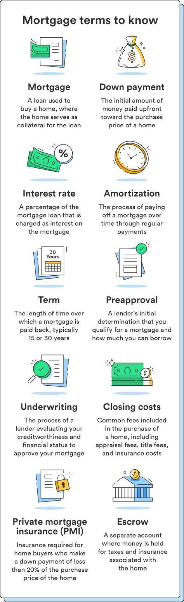Getting a mortgage - How To Discuss