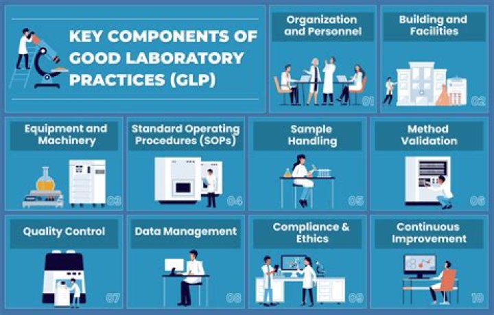 Good laboratory practices - How To Discuss