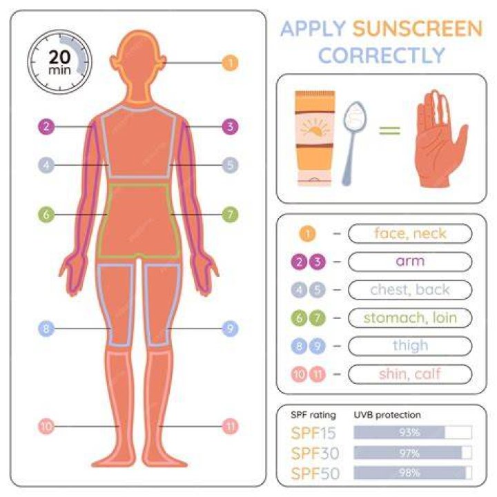 Goop sunscreen - How To Discuss