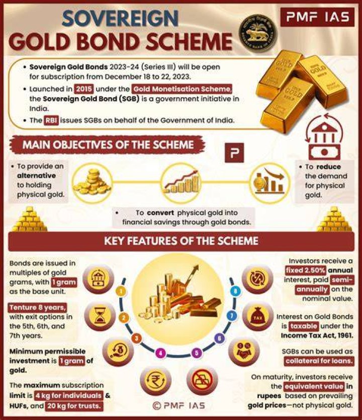 Government Sovereign Bond - How To Discuss