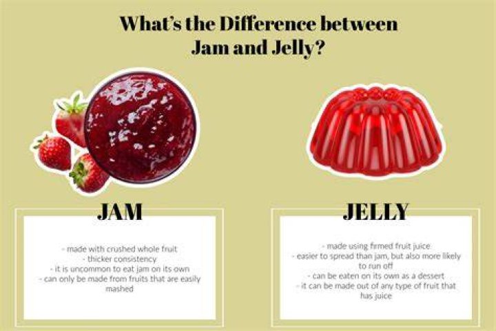 Grape Jam Vs Jelly - How To Discuss