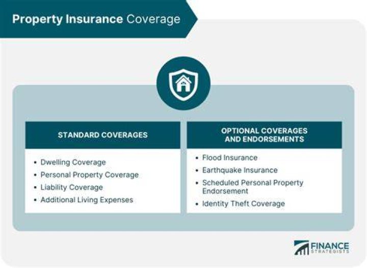 Group Property And Liability Insurance