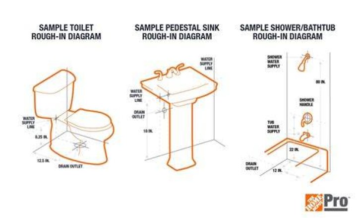 Half bath size - How To Discuss