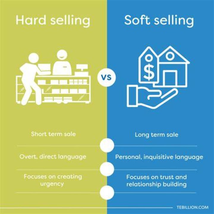 Hard selling - How To Discuss