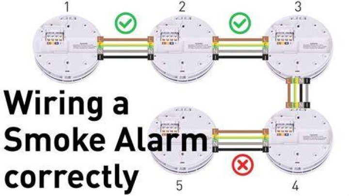 Hard wired smoke detectors - How To Discuss