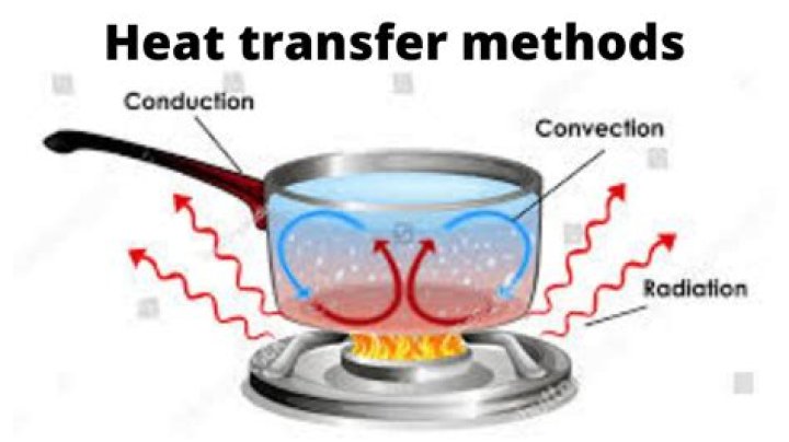 Heat conduction - How To Discuss