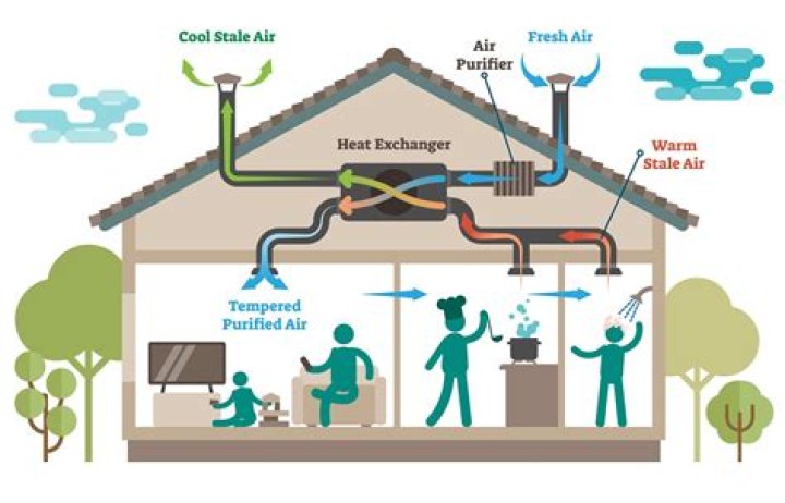 Heat vent - How To Discuss
