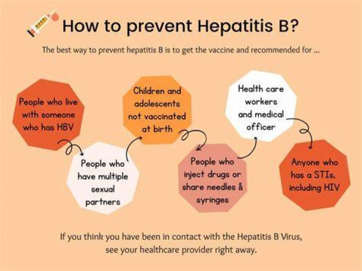 Hepatitis B - How To Discuss