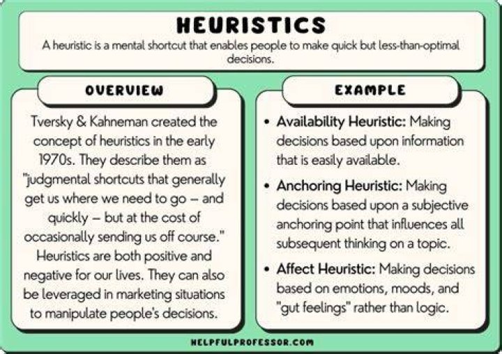 Heuristic - How To Discuss