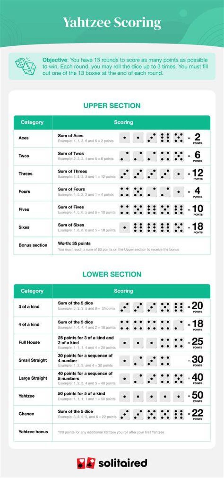 Highest Yahtzee Score - How To Discuss
