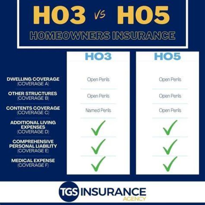 Ho3 vs ho5 - How To Discuss