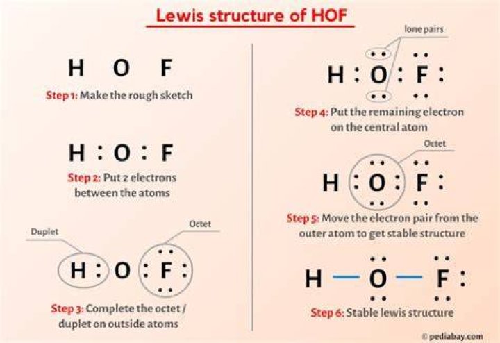 Hof Lewis Structure - How To Discuss