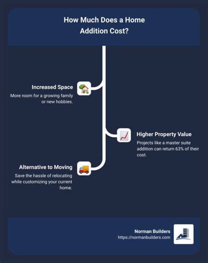 Home addition cost - How To Discuss