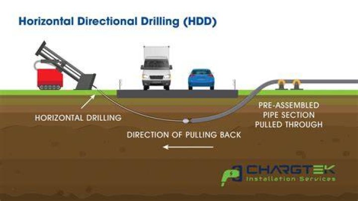 Horizontal Well - How To Discuss