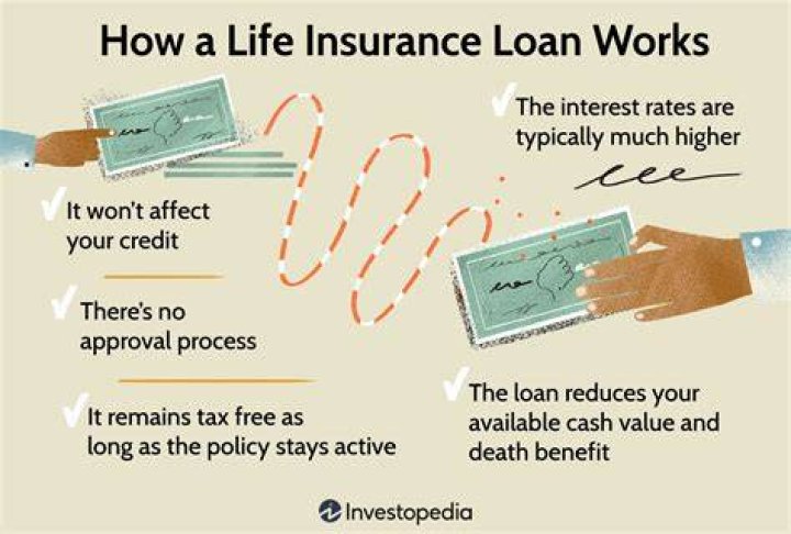 House Breaking Insurance - How To Discuss