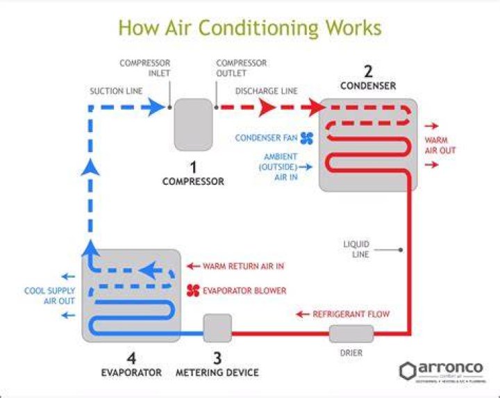 How ac works - How To Discuss
