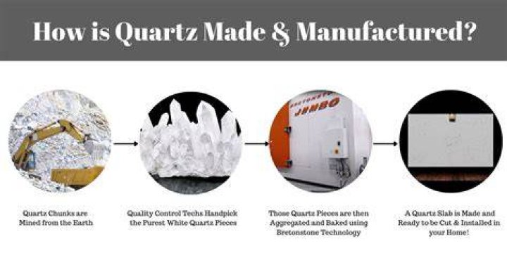 How are quartz countertops made