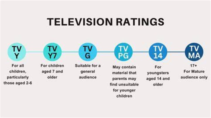 How are tv ratings determined