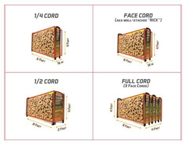 How Big Is A Cord Of Wood