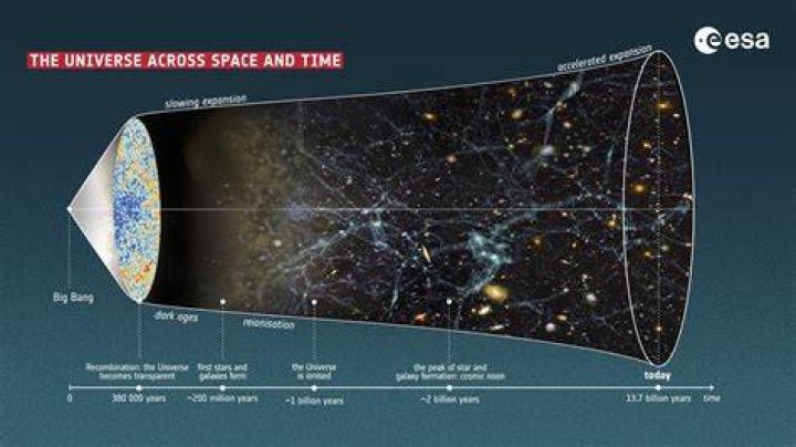 How big is space - How To Discuss