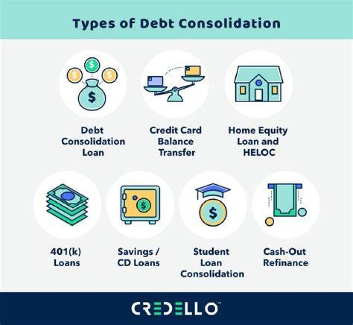 How Debt Consolidation Helps In paying Off Debt?