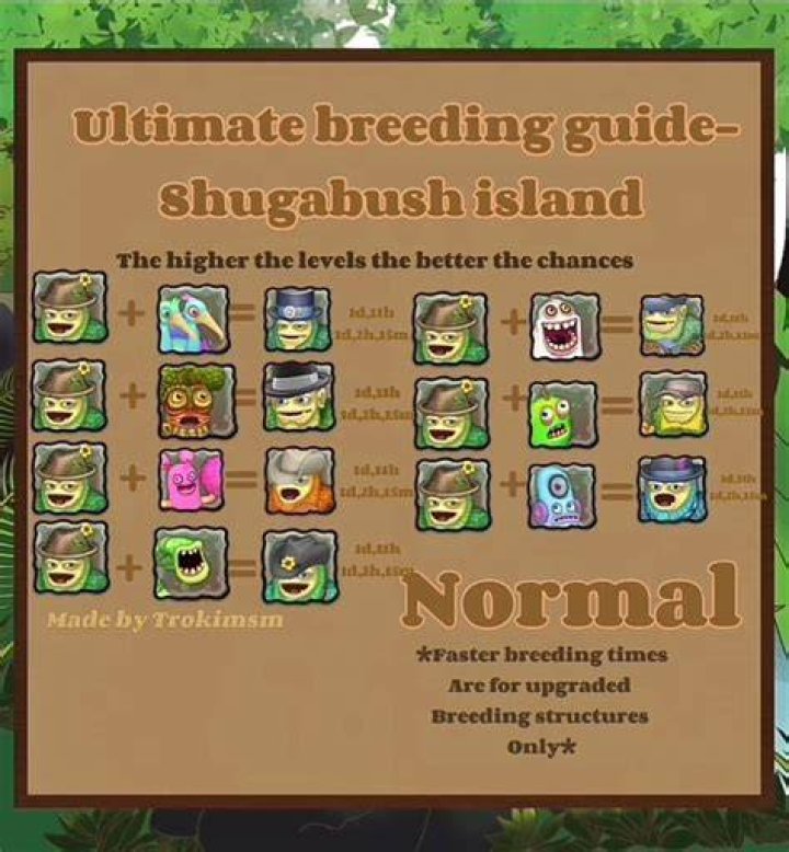 How Do You Breed A Shugabush