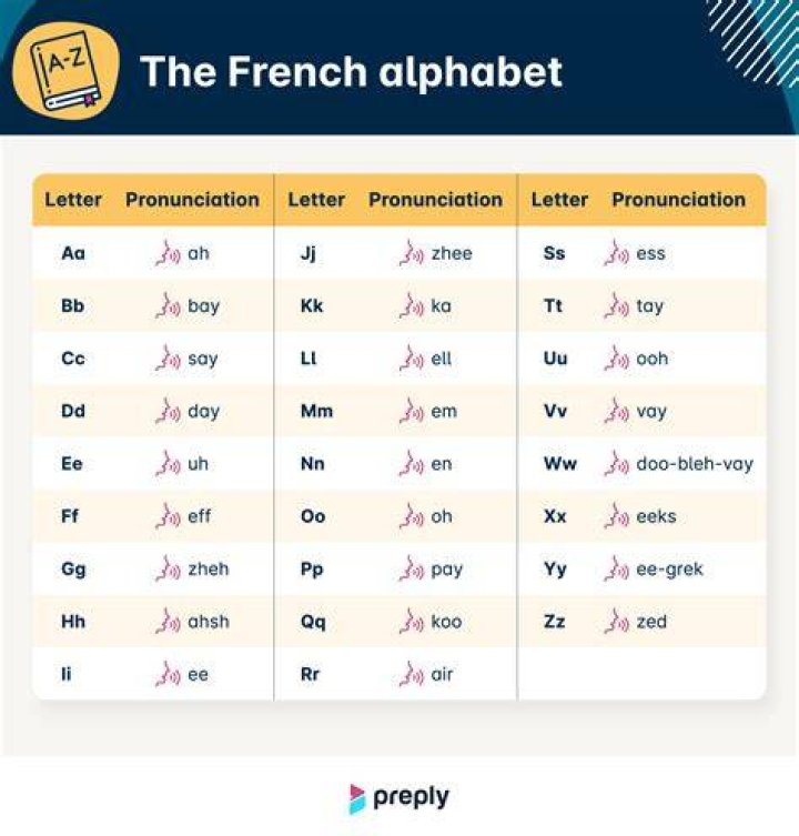 How Do You Spell 45 In French