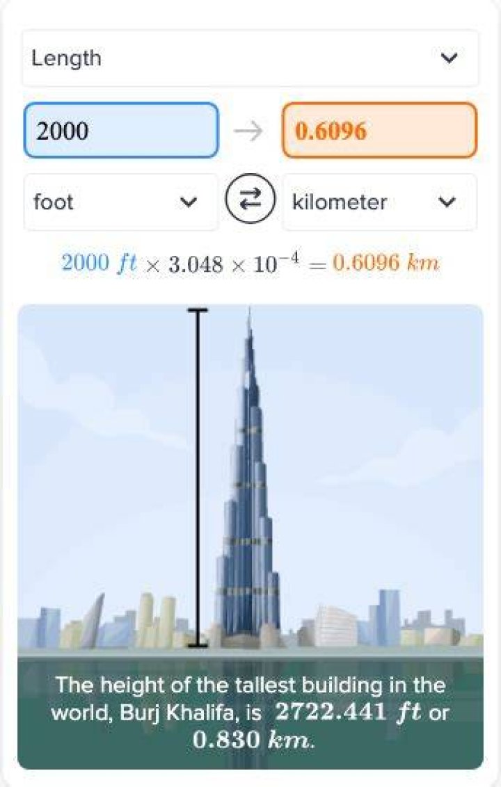 How Far Is 2000 Feet