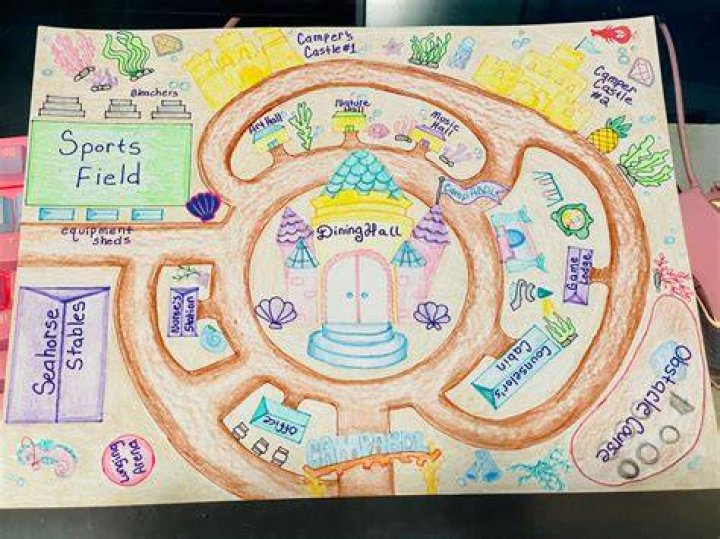 How Is A Cell Like An Amusement Park
