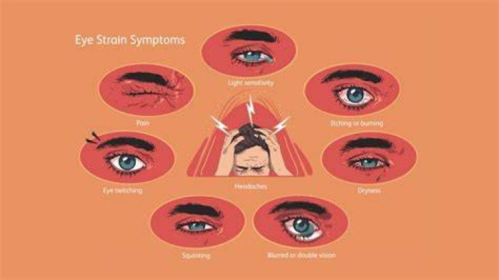 How long does eye strain last