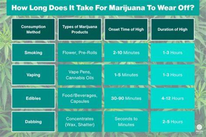 How long does it take to be a cna
