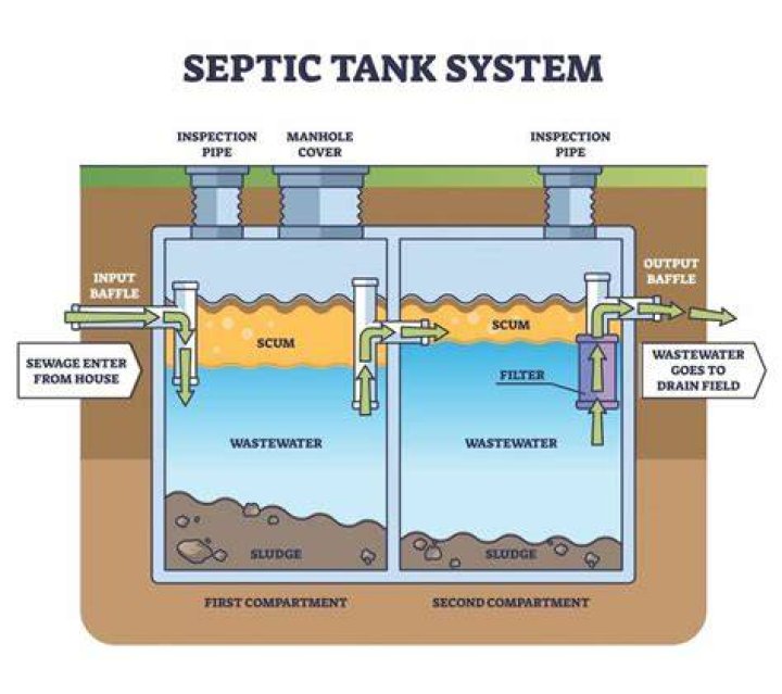 How Long Does It Take To Empty A Septic Tank