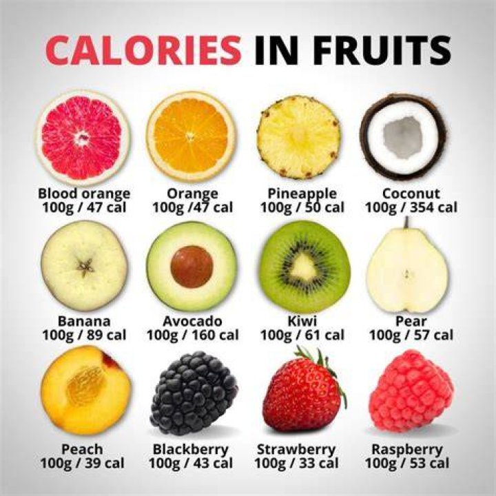 How many calories in fruit