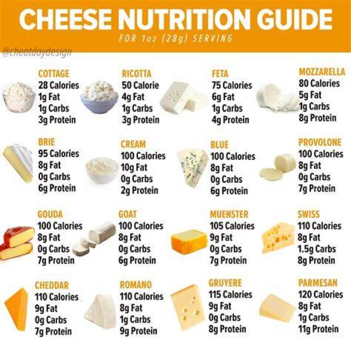 How many carbs in cheese