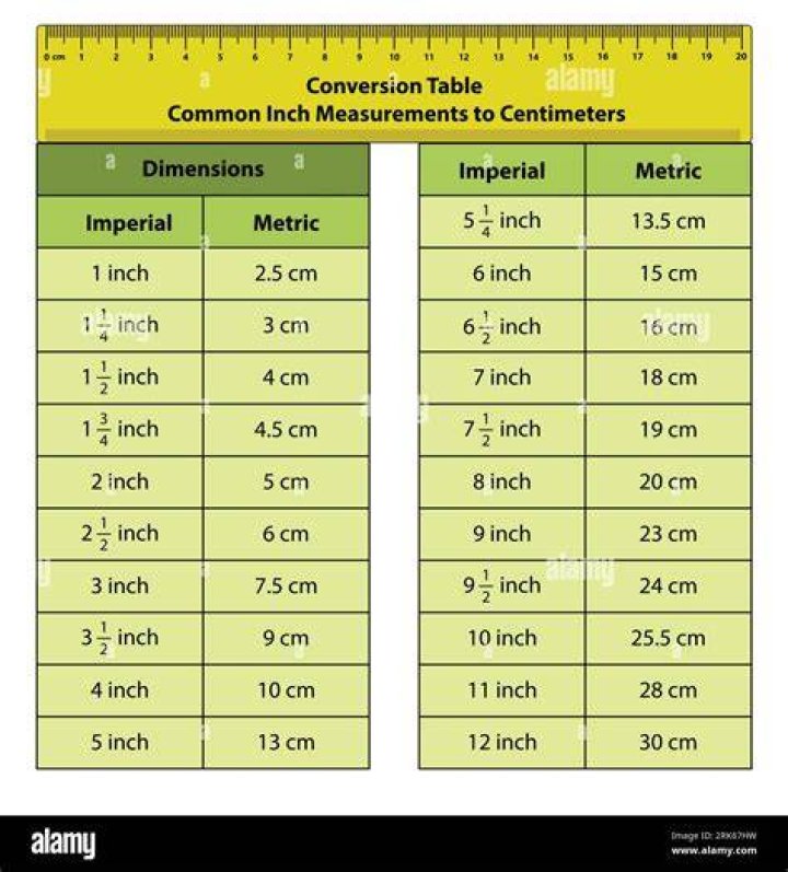 How Many Cm Is 5 3