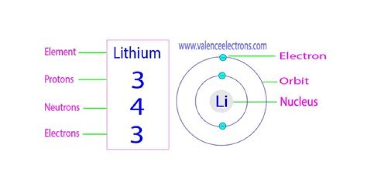 How Many Electrons Are In A Neutral Atom Of Lithium