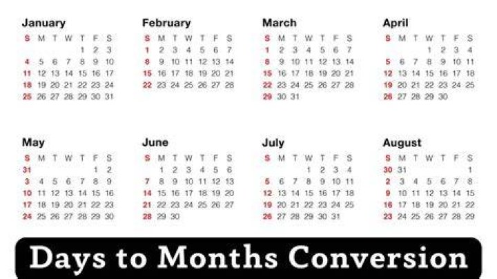 How Many Months Is 108 Days