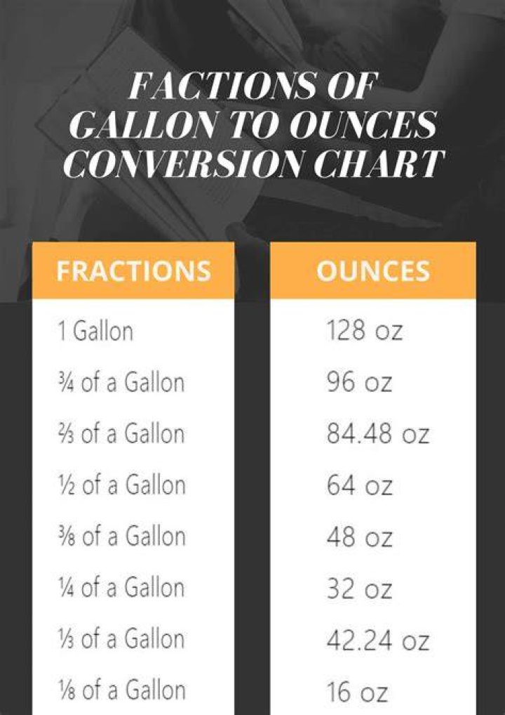 How many ounces in a half gallon?