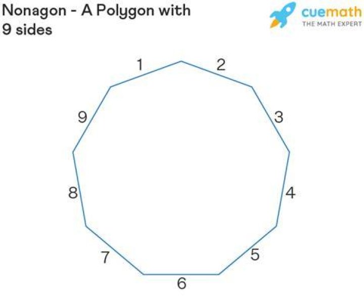 How Many Sides Does A Nonagon Have