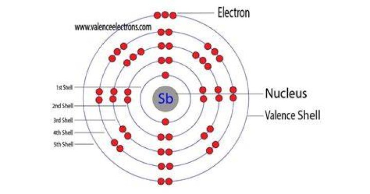 How Many Valence Electrons Does Antimony Have